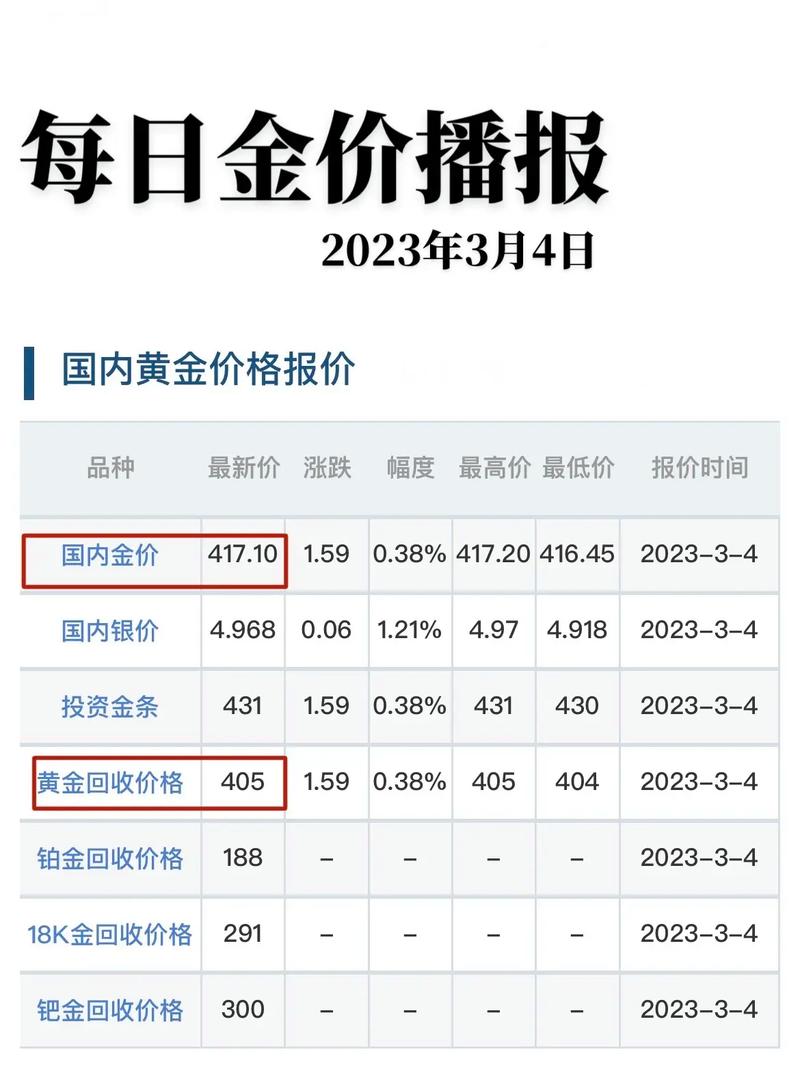 2023金價為什么突然上漲會一直漲呢，2023年金價會